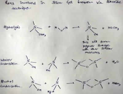 Preparation of Silica Aerogels and their Properties (#chemicalegineering)(#ipumusings)(#aerogels)