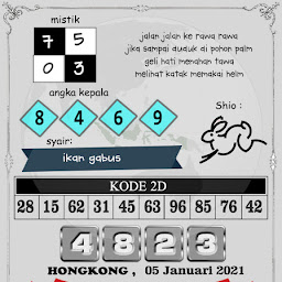 Ulasan Angka Main Togel Hari Ini