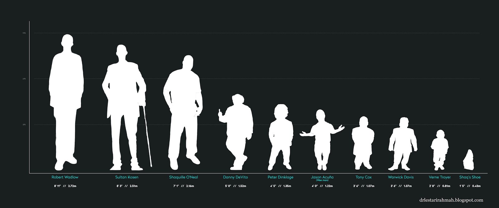 Были ниже по сравнению с. Рост человека. Сравнения рогсгта человека. Люди по росту. Сравнение роса человека.