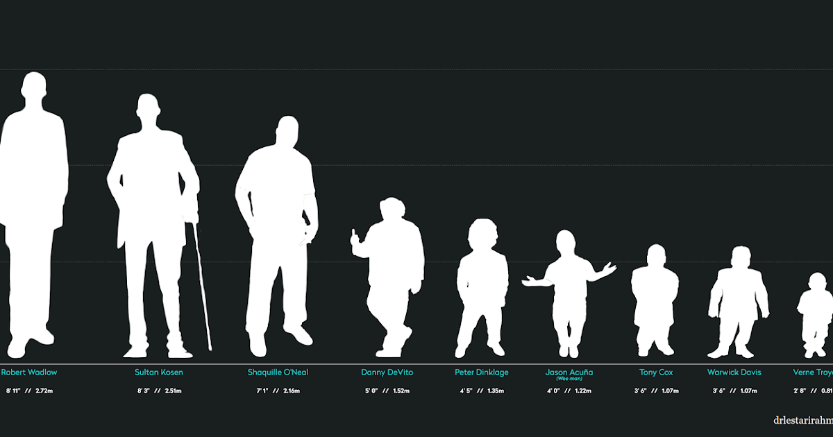 Рост картинка сравнение