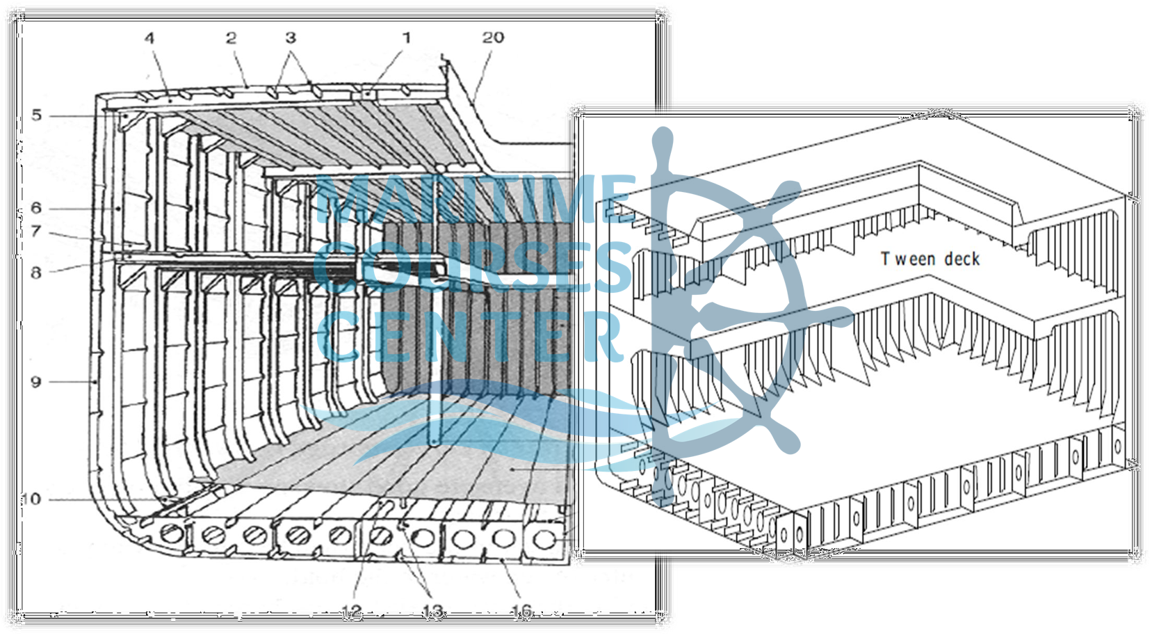 ship constructions ship construction terms ship structure
