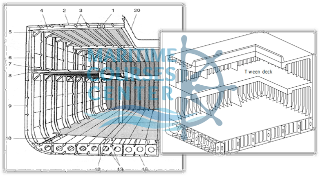 Cross Section in General Cargo ship Cross Section in General Cargo ship