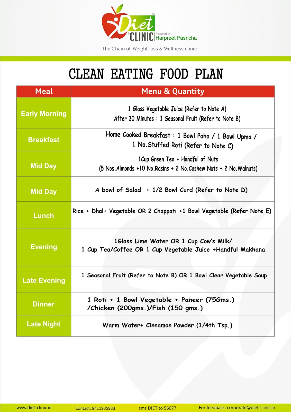 Diet Dr Clinic Clean Eating Diet Plan