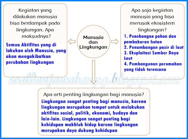 30 Kunci Jawaban Bahasa Indonesia Kelas 11 Halaman 107 Png Websiteedukasi Id
