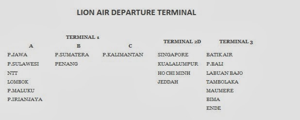  Terminal Keberangkatan Lion Air di Bandara Soekarno Hatta 