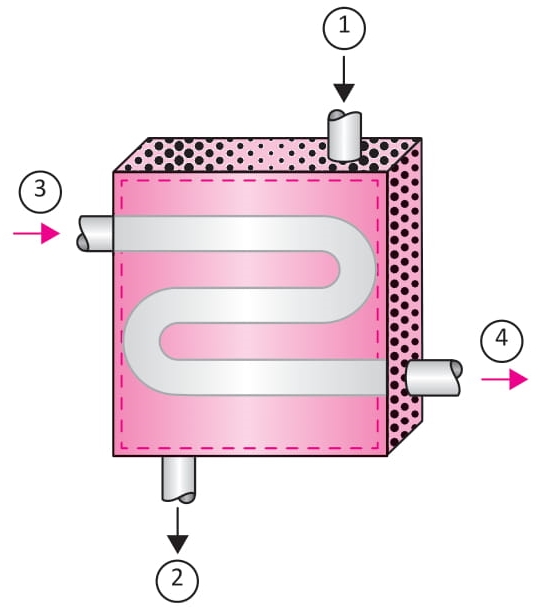 Enade 2019 Um Trocador De Calor E Utilizado Para Aquecer A Agua De Uma Linha Industrial Indagacao