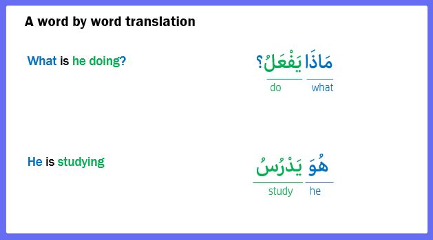 what is he doing in arabic