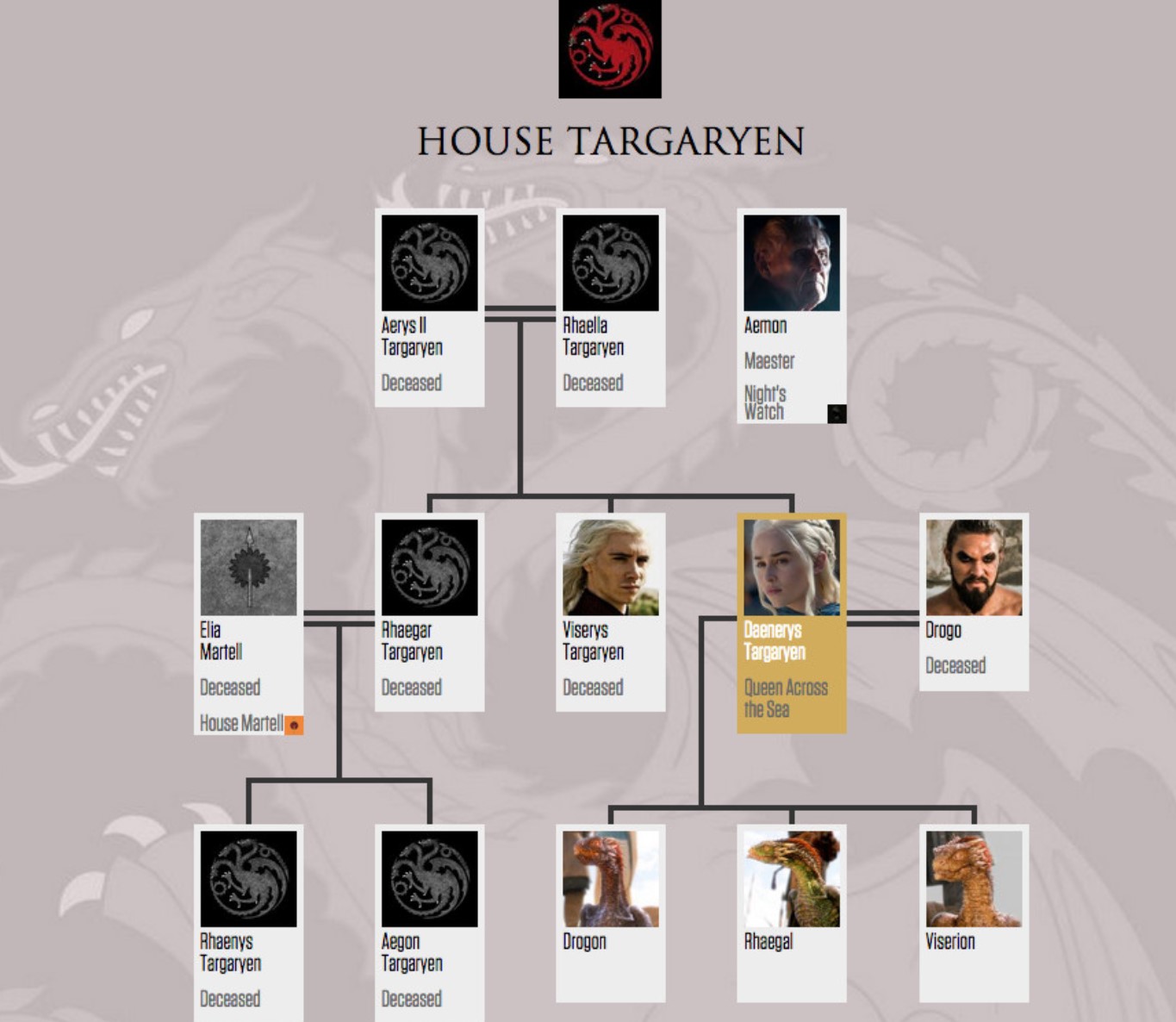 игра престолов древо семей.