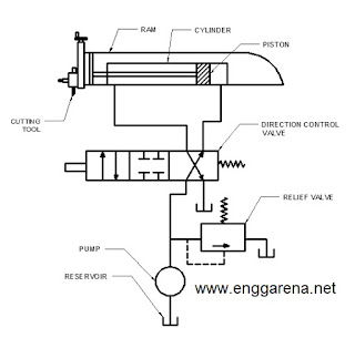 Shaping Machine Hydraulic Circuit - Forward Stroke