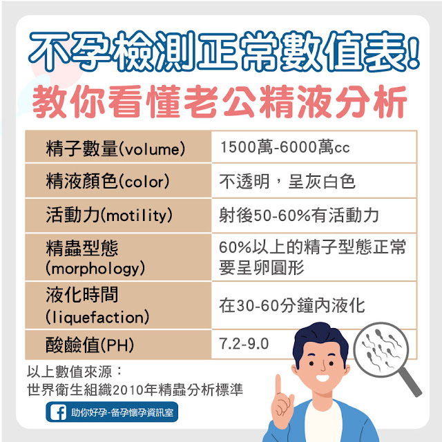 精蟲活動力不足？教你一分鐘看懂精液檢查報告！