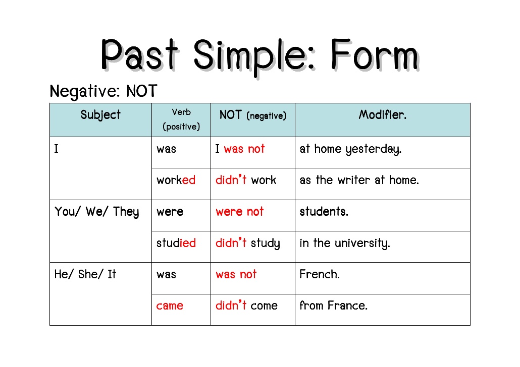 Past Action Verbs