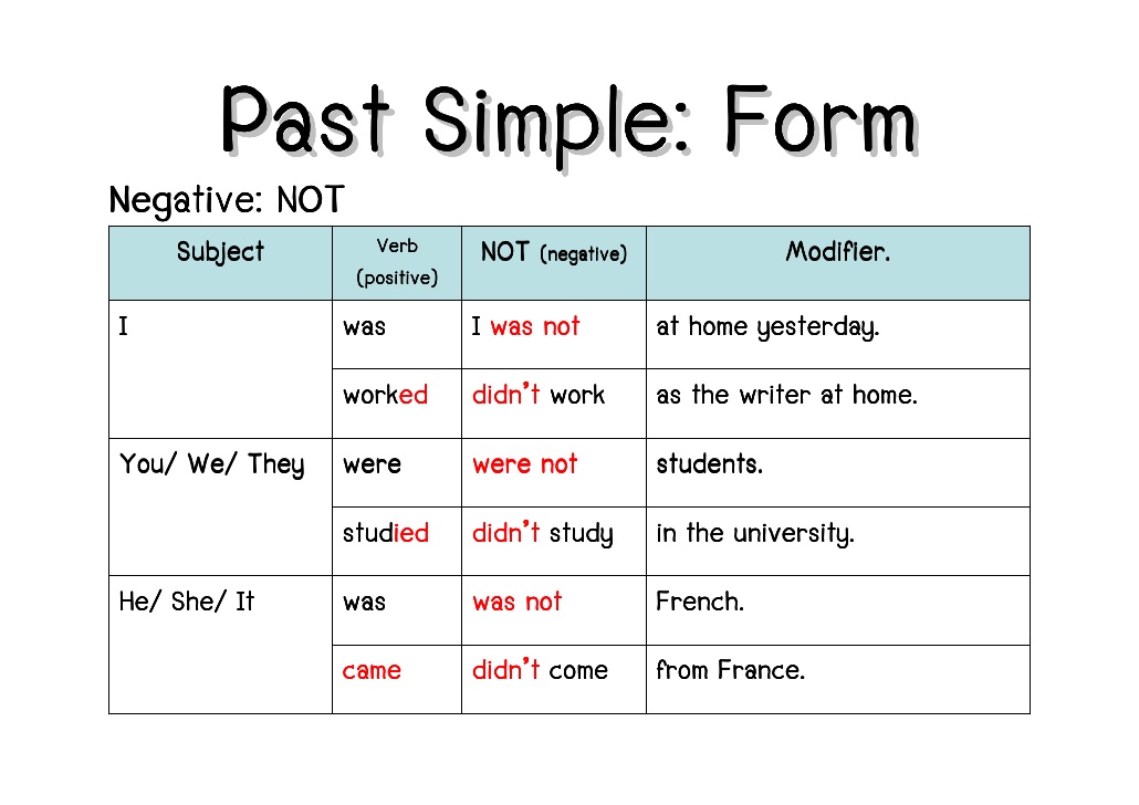 blog-for-eso-at-ins-marina-past-simple