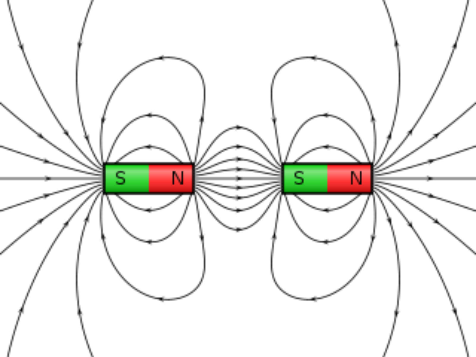 Physics 12: Magnetism: Magnetic Field and Force