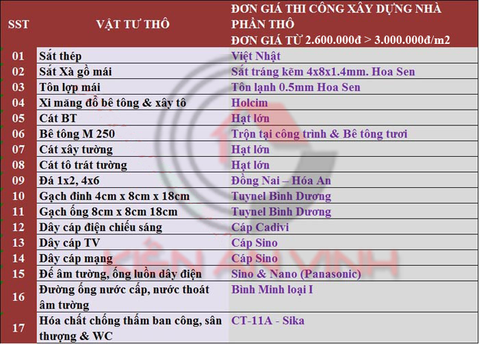 Bảng giá xây dựng nhà trọn gói 2016 - Phần thô 2.600.000đ/m2 Bang-gia-xay-dung-2016