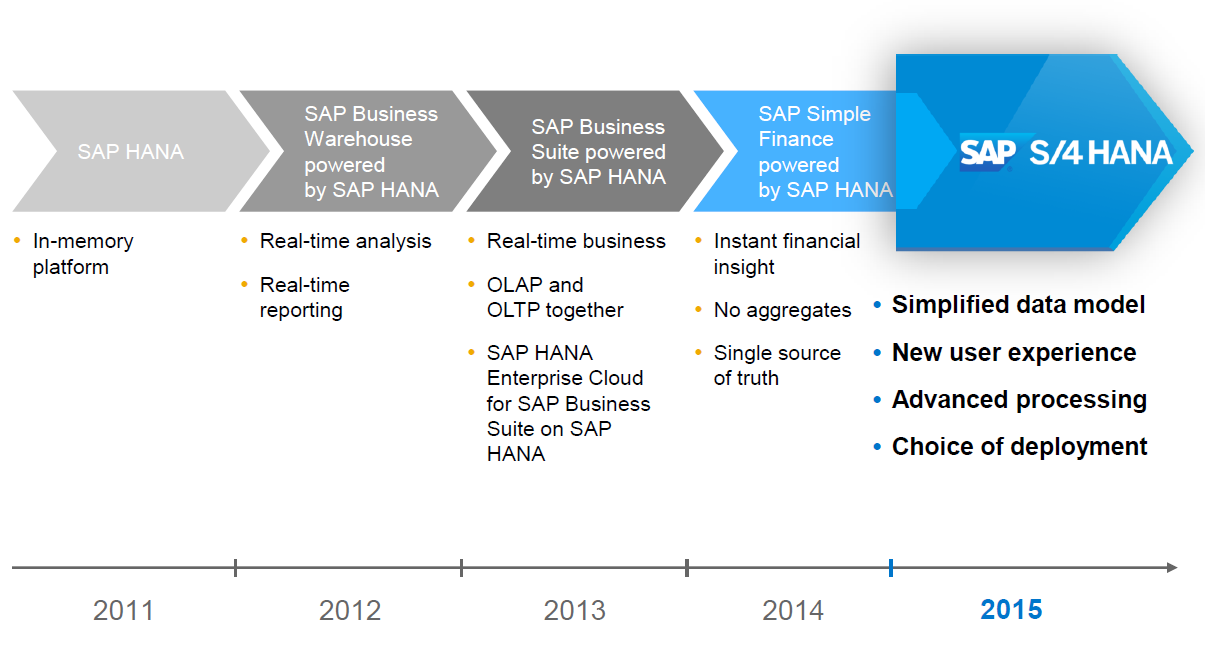 sap ecc training sap ecc training