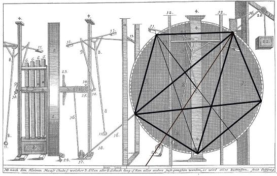 Bessler's Wheel and the Orffyreus Code: Bessler's Wheel and the ...