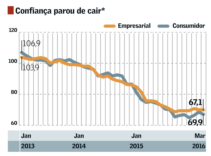 BRASILIEN AKTUELL : Hat Brasilien das Schlimmste überstanden?