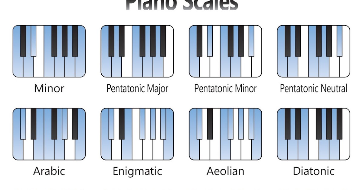 Michael Fahel's Art Process Blog Piano Scales