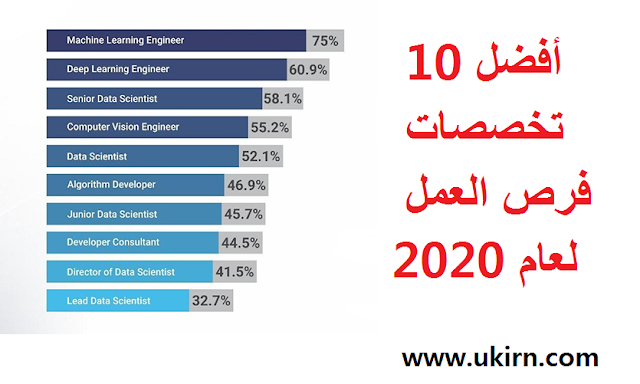 الطلب وآفاق الذكاء الاصطناعي في عام 2020: