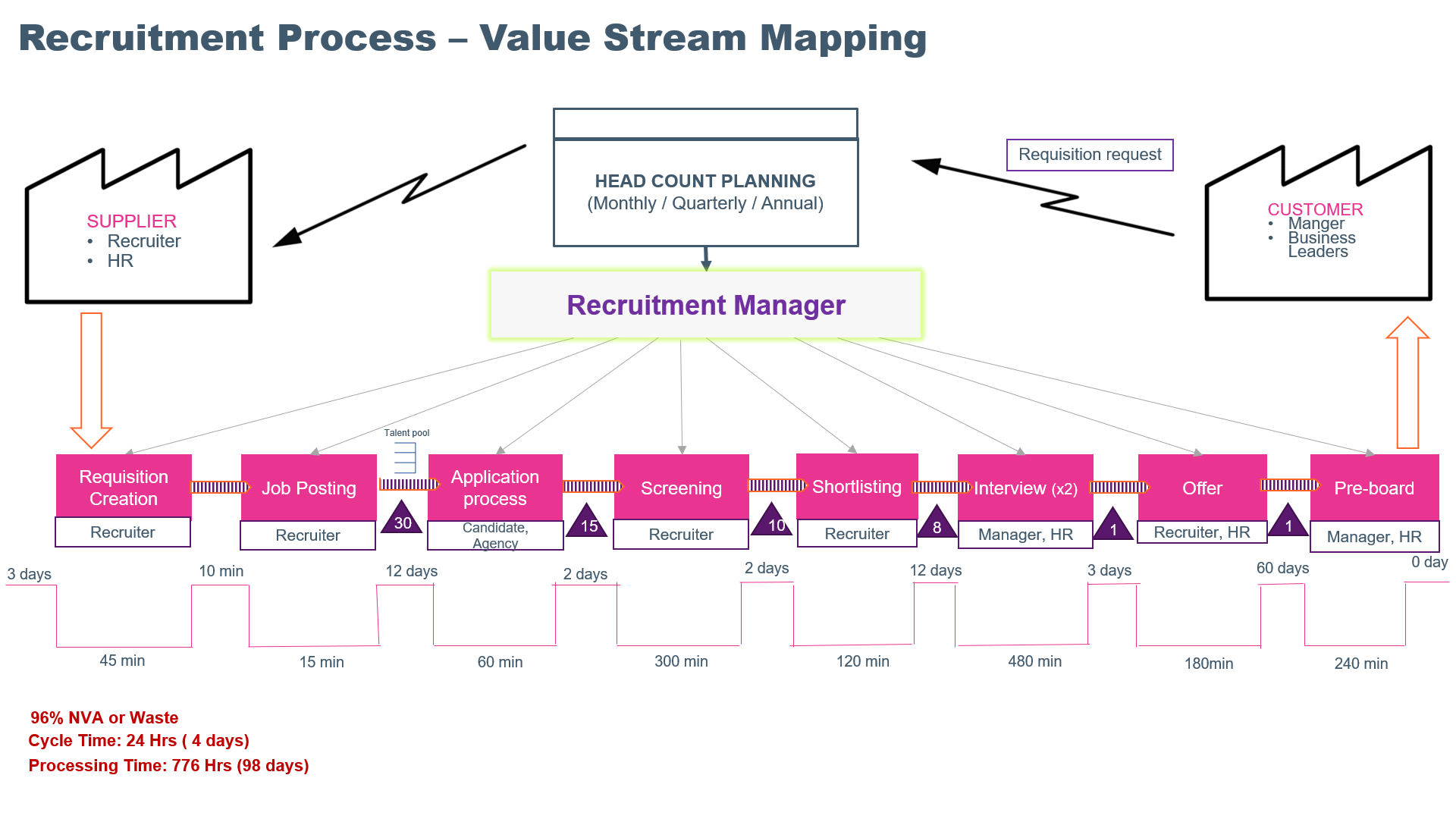 the-delusion-about-value-stream-map-stratmann-consulting