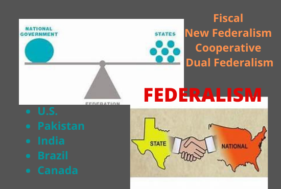 Federalism Definition ,Examples , Features and types by Mughiza Imtiaz