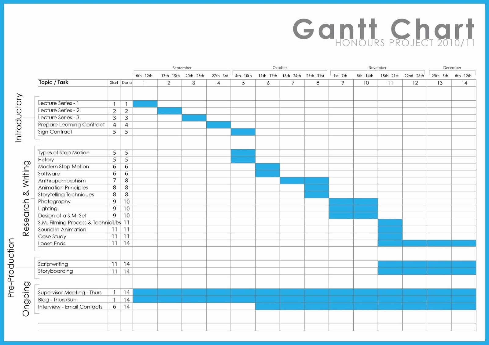 How To Create a Gantt Chart with Google Sheets - The Office ...
