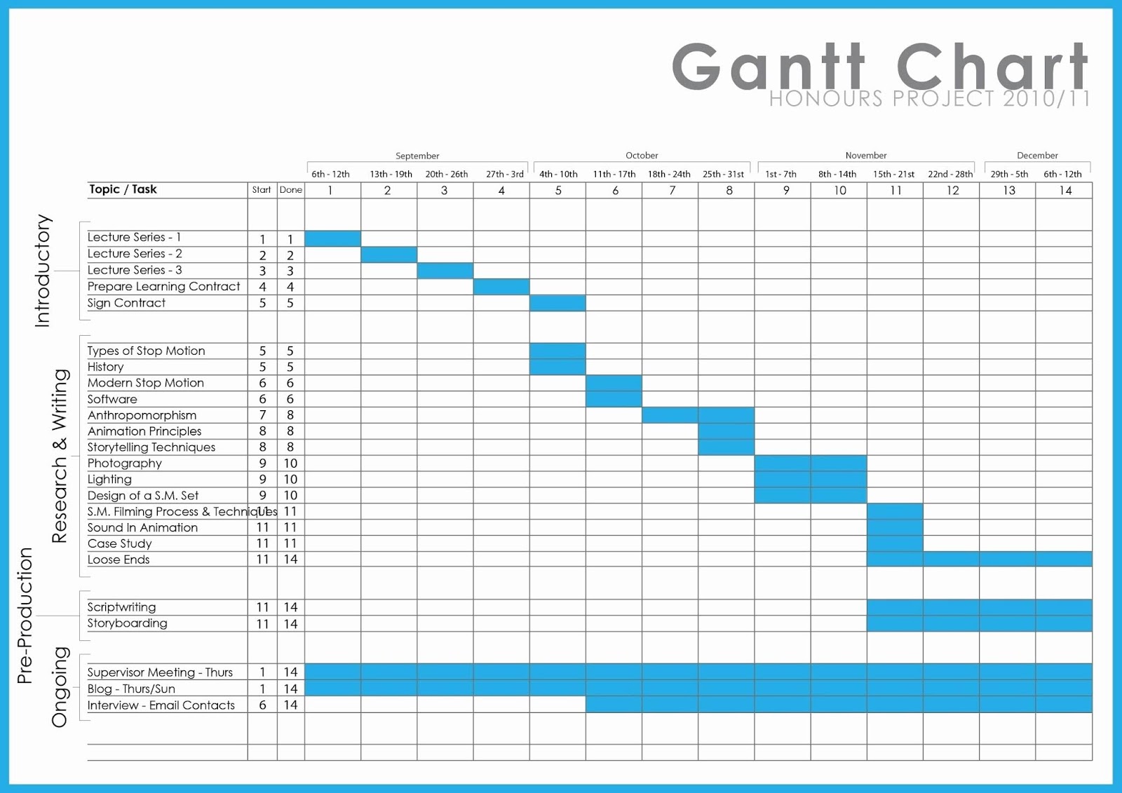 Gantt Chart In Sheets