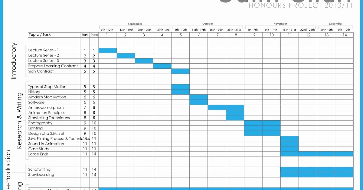 How To Create A Gantt Chart With Google Sheets The Office Tricks how-to-create-a-gantt-chart-with-google-sheets-the-office-tricks
