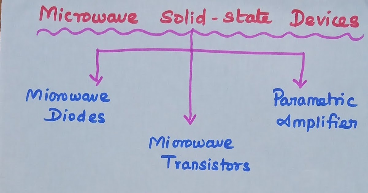Microwave Diodes and Its Types Crystal Diode