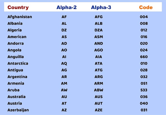 List of Country Code-ISO code alpha-2, alpha-3 to download for free