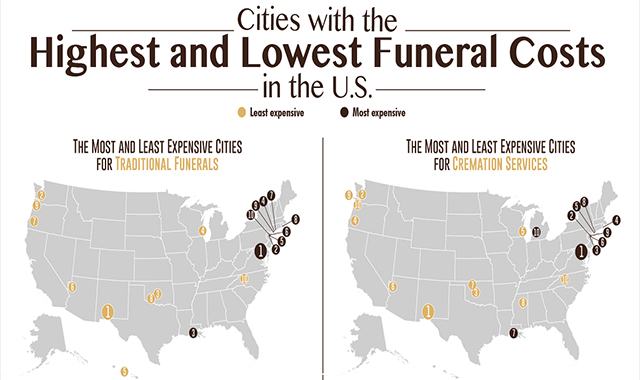 Average Funeral Costs: A Pricing Breakdown of Funeral Expenses 