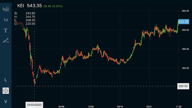 Multibagger Multibagger