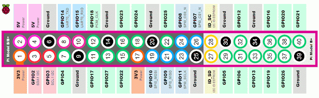 raspberry pi gpio pins