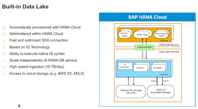 SAP HANA Cloud, SAP HANA Tutorial and Material, SAP HANA Certification, SAP HANA Exam Prep, SAP HANA Prep