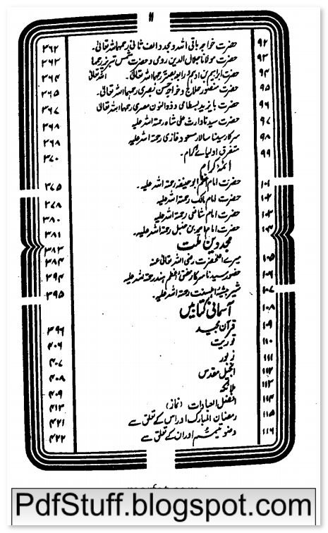 Contents of the Urdu book Islamic Malumat Ka Encyclopaedia