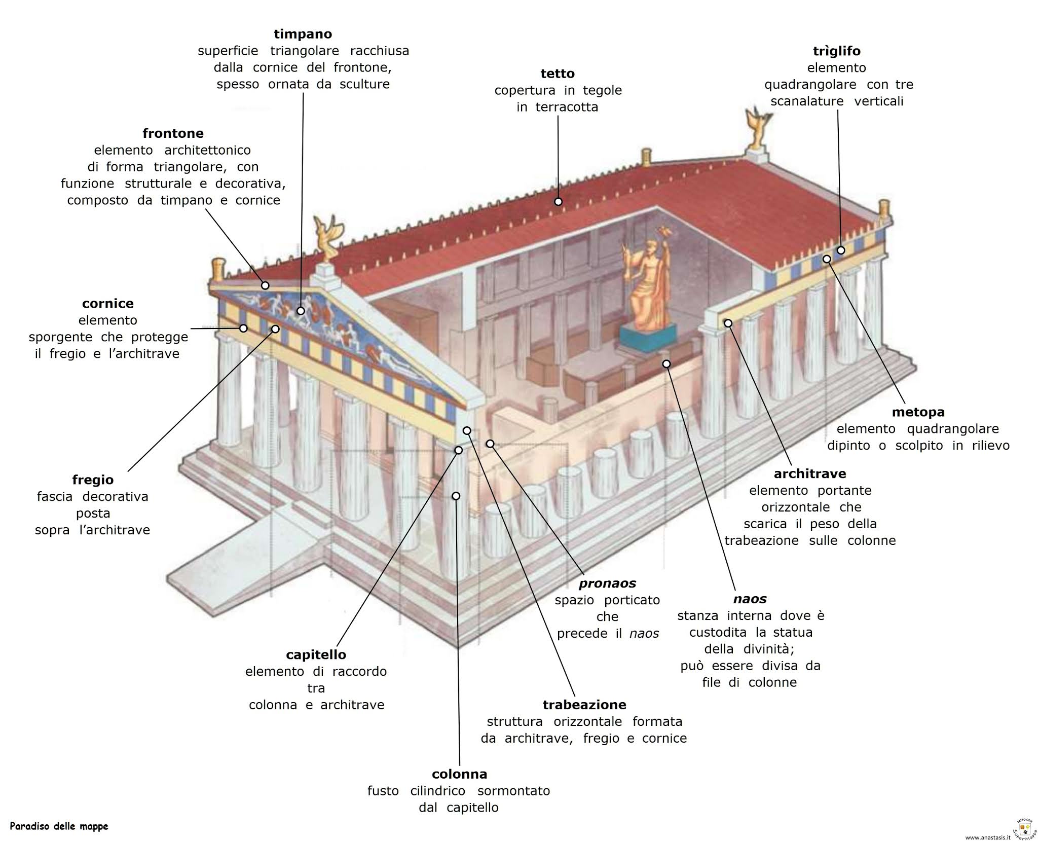 La Scala Ne è Il Tempio Paradiso delle mappe: Arte greca: Il tempio