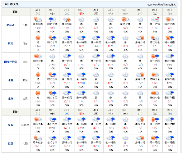 中央氣象局 一周天氣預報 : 天氣預報 | 組圖+影片 的最新詳盡資料** (必看!!) - www.go2tutor.com / 分享： 分享到 facebook 分享到 twitter 分享到 weibo 分享到 whatsapp 分享到 line 分享到微信.