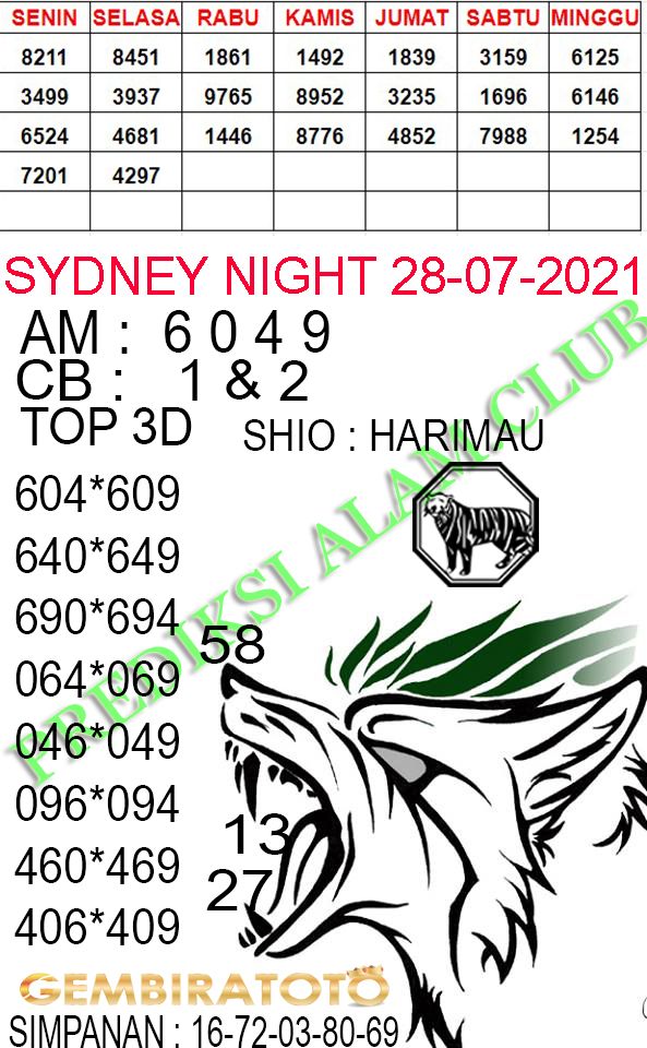 Welcome To Prediksi Alam Kode Syair Sydney Night 28 July 2021