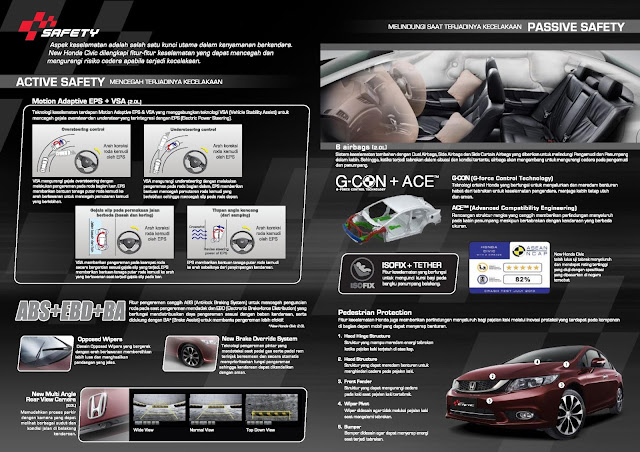 harga honda civic, harga honda kudus, honda civic kudus, honda kudus, harga civic, honda kudus jaya