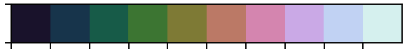 good uniform color distribution