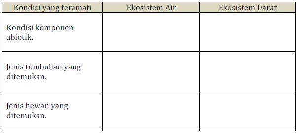 Kondisi komponen abiotik ekosistem darat