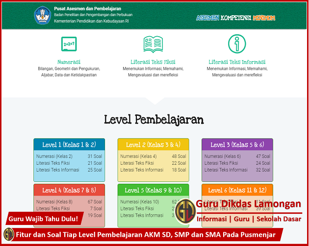 41+ Soal Akm Guru Bahasa Indonesia Smp 41+ Soal Akm Guru Bahasa Indonesia Smp