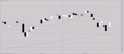 Stabilisation confirmée