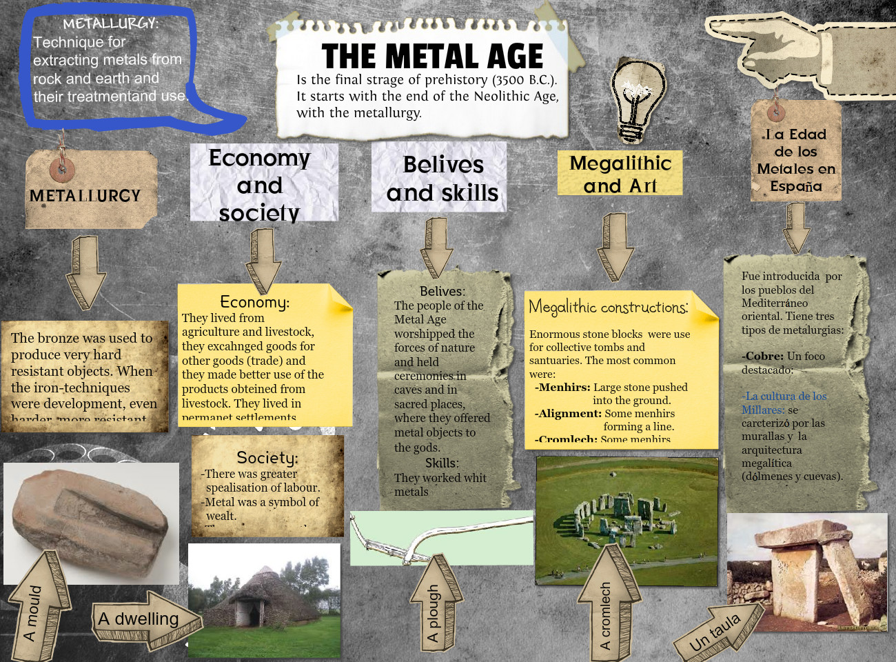 BilingüeSauces 1º ESO Metal Ages