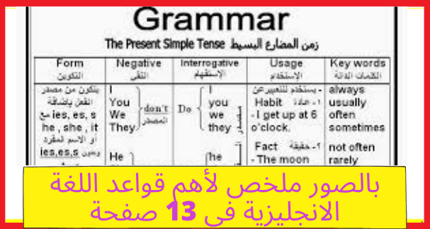 بالصور ملخص لأهم قواعد اللغة الانجليزية في 13 صفحة