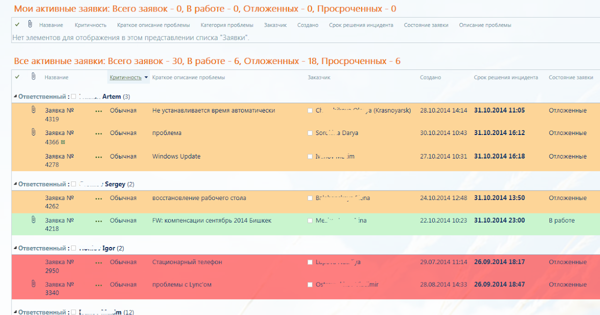немного о SharePoint Представление списка, форматирование, статистика