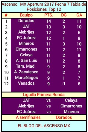 La Liga de Ascenso MX
