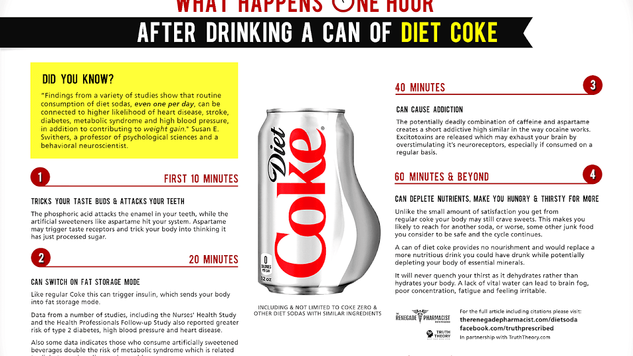 Harmful Effects Of Energy Drinks Effect Choices