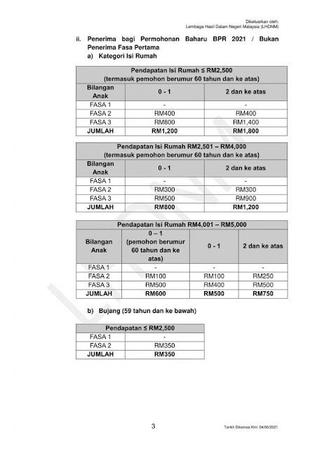 2021 1 bkc fasa bsh Cara Mohon