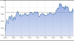 Ftse Aim Italia 02-02-2021